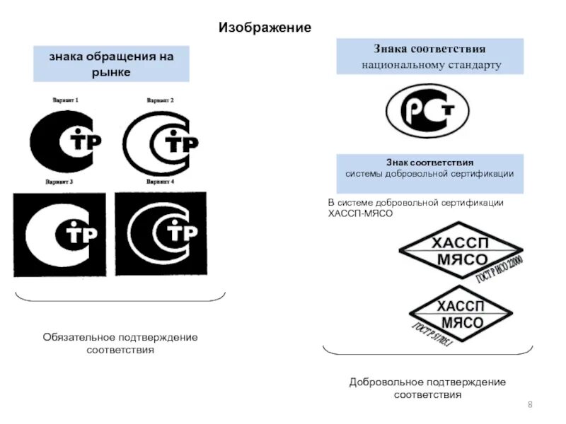 Классификация знаков соответствия. Знак соответствия системы добровольной сертификации хассп мясо. знак системы сертификации соответствия добровольной сертификации. система обязательной сертификации стандартизация. знак соответствия международной системы добровольной сертификации.
