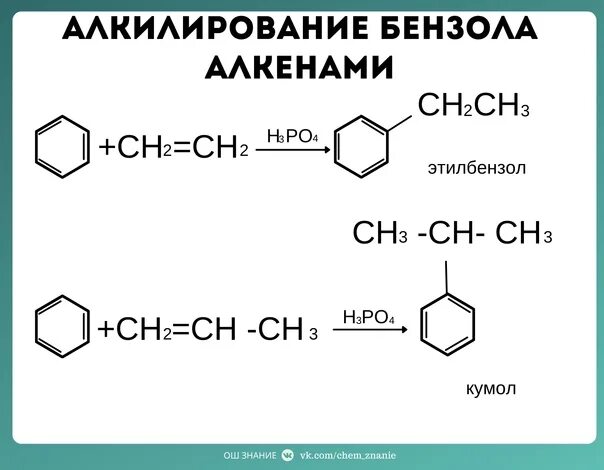 Алкилирование бензола алкенами. Алкилирование толуола алкенами. Алкилирование бензола 2 пропиленом. Алкилирование бензола алкенами механизм. Бензол 3 хлорэтан