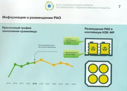 Причиной роста количества радиоактивных отходов является