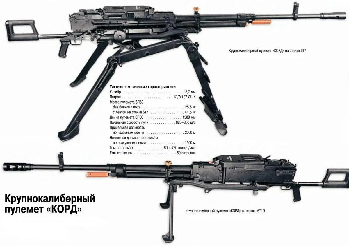 Как расшифровывается пулемет