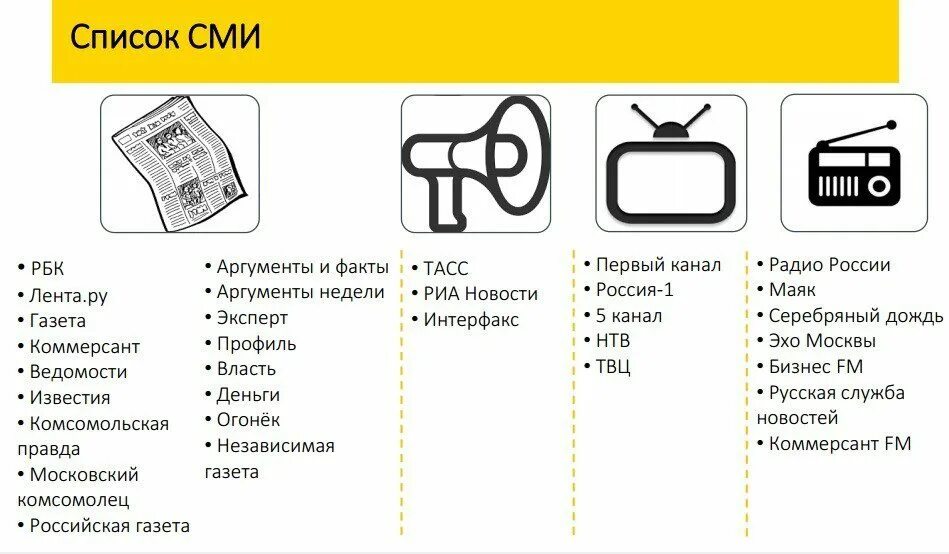 СМИ