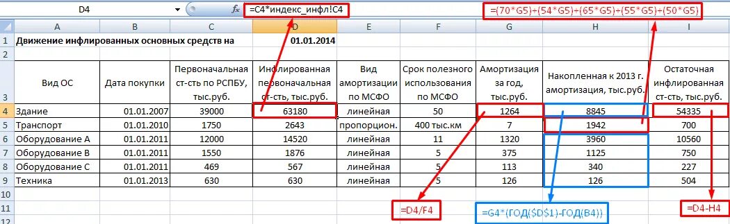 В сумме с пунктом 3. Таблица тыс руб. Таблица сумма в тыс, руб. Как указывать суммы в тыс. Руб в таблице. Заполнять в тысячах рублях.