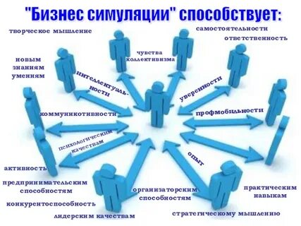 Бизнес симуляция