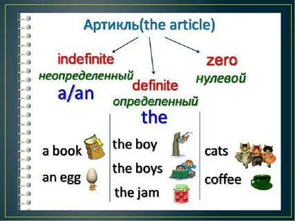 С каким артиклем пишется слово