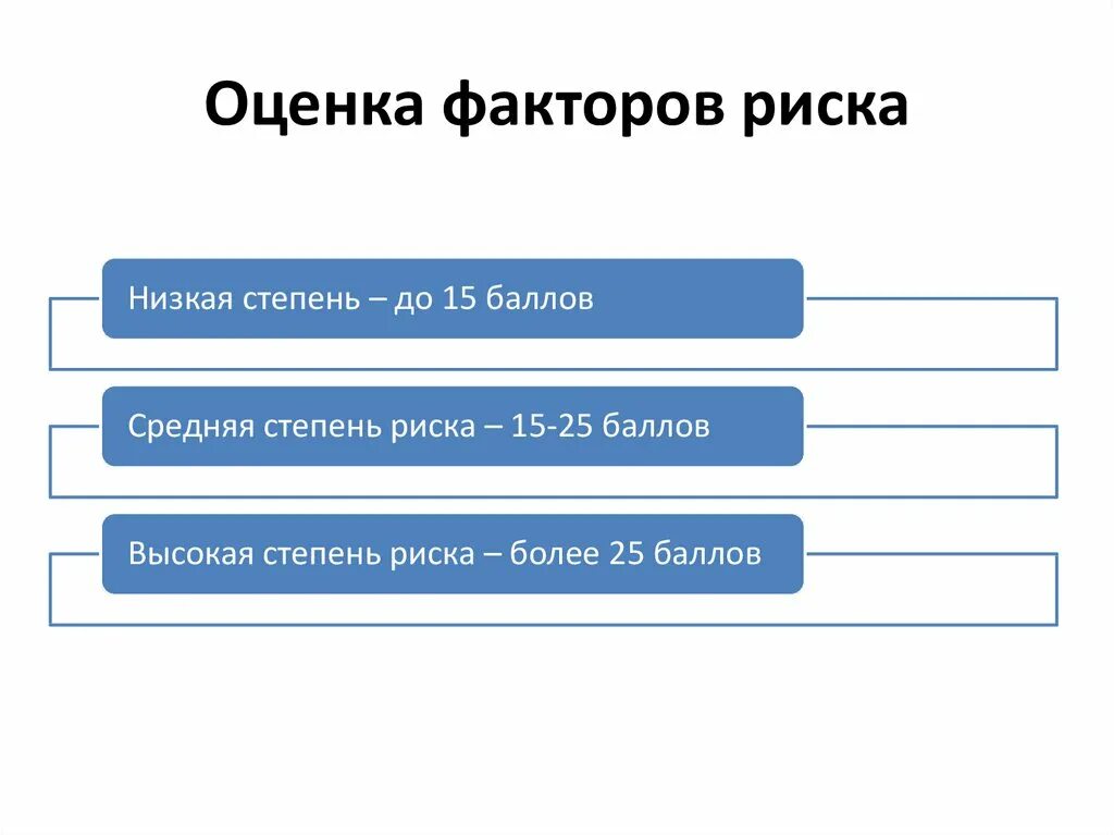 Факторы оценки информации. Факторы оценки. Оценка факторов риска. Факторы оценивания. Шкала оценки факторов риска перинатальной патологии.