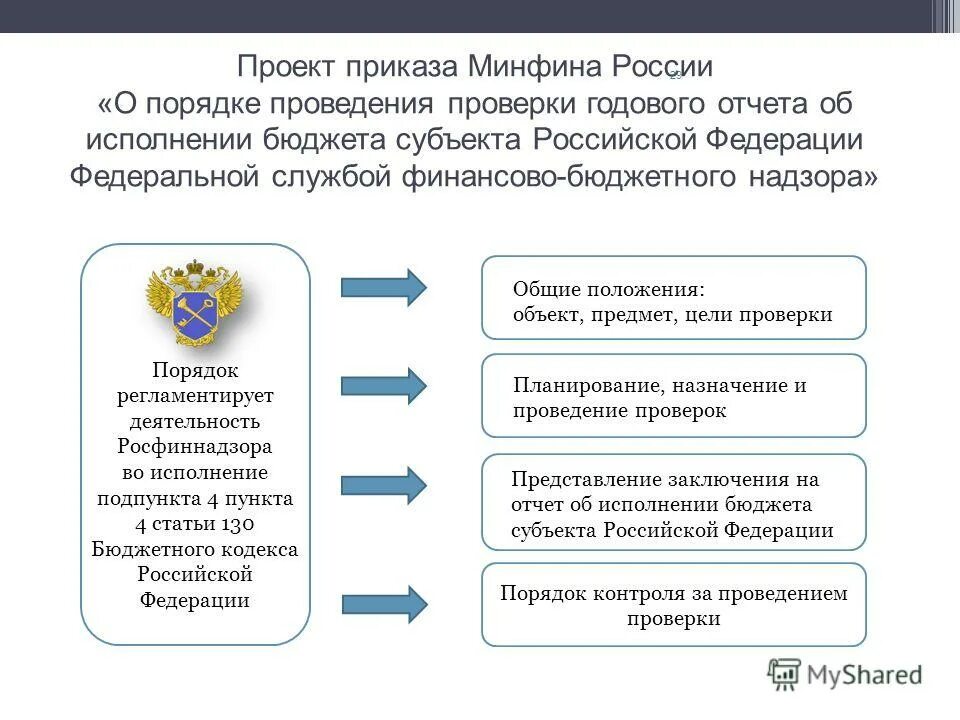 Федеральное служба министерства финансов. Федеральное служба министерства финансов