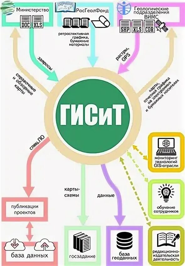 Гисило. Проникаюча гідроізоляція. Устройство электронного тахеометра sokkia. Rebel aquafin. Gvsig.