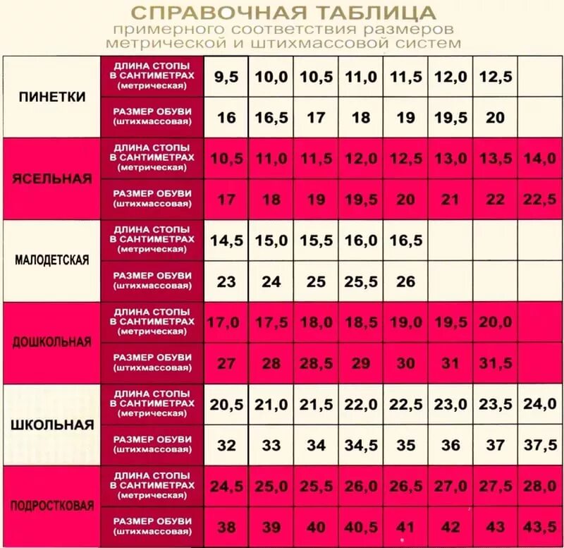 240 размер обуви это какой. Размерная сетка капика детская обувь. 17 размер это какой размер обуви детской. стелька 20 см размер детской обуви. размерная сетка обуви 1.2.2.2.1..