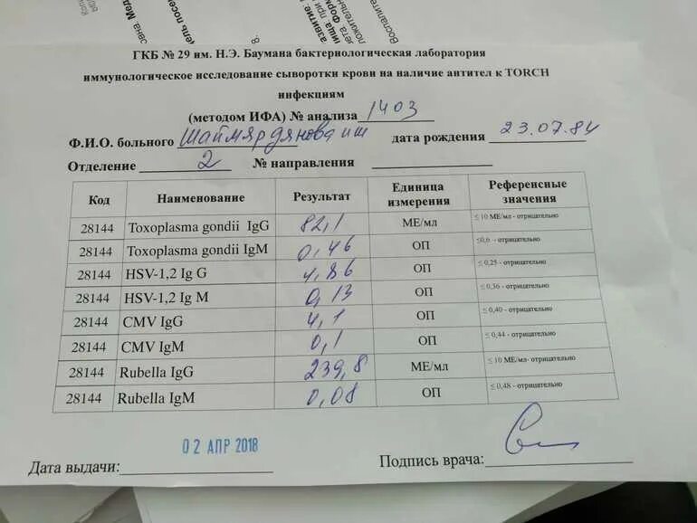 Кровь на хламидиоз. Расшифровка анализа крови на инфекции у беременных. Торч-инфекции расшифровка анализа. Torch инфекции анализ. ИФА анализ Результаты.