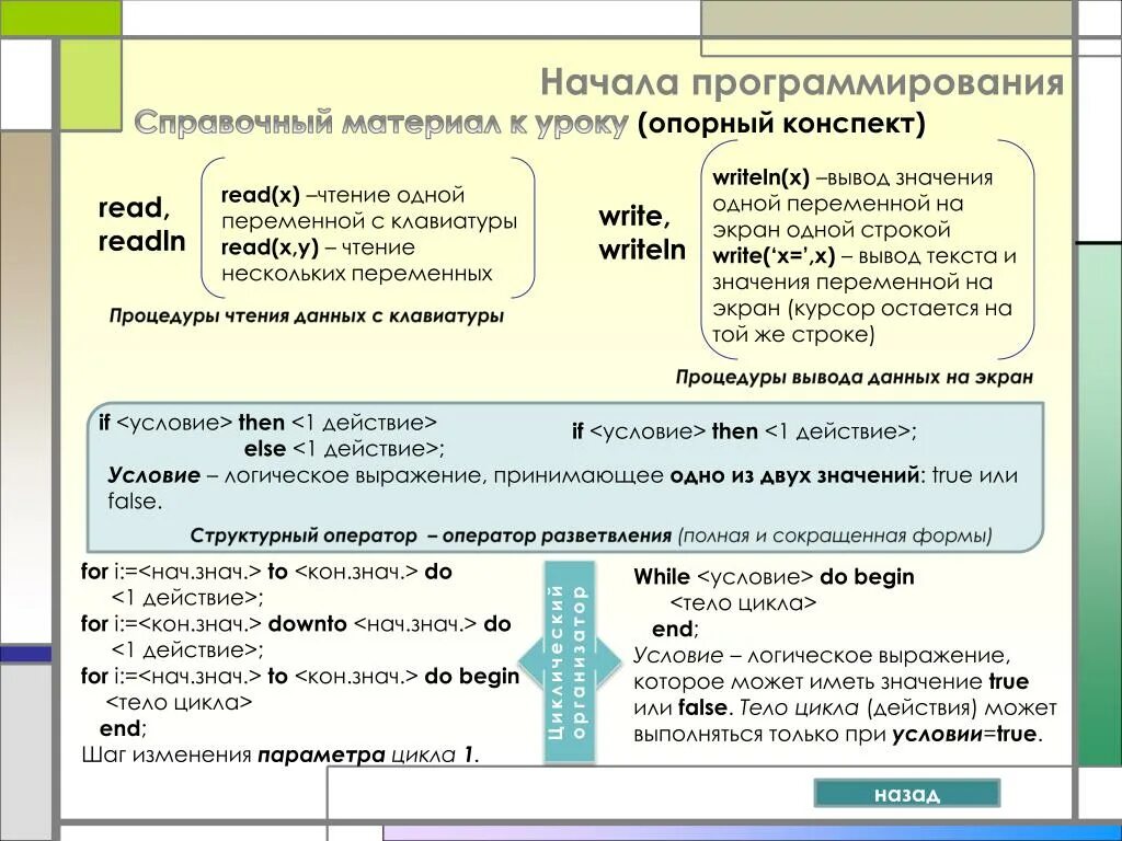 Начала программирования. Программирование конспект. Конспекты по программированию. Конспектпрограмирования.