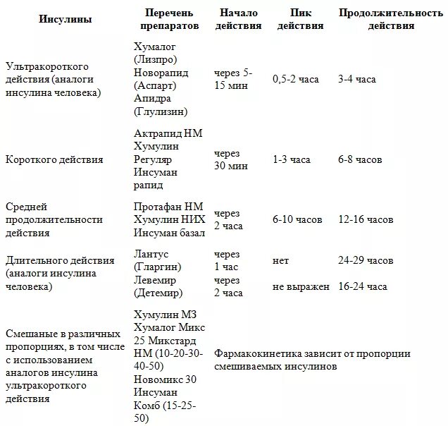 Инсулин рецепт на латыни