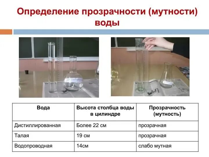 Определение прозрачности раствора. Определение прозрачности раствора