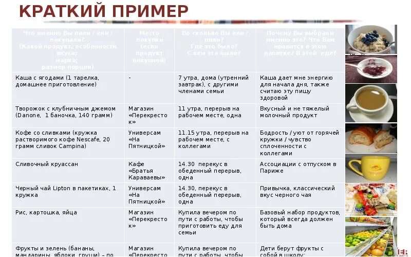 Как правильно вести дневник питания. Как заполнять дневник питания. Как составить дневник питания для похудения образец. Дневник питания пример заполнения.