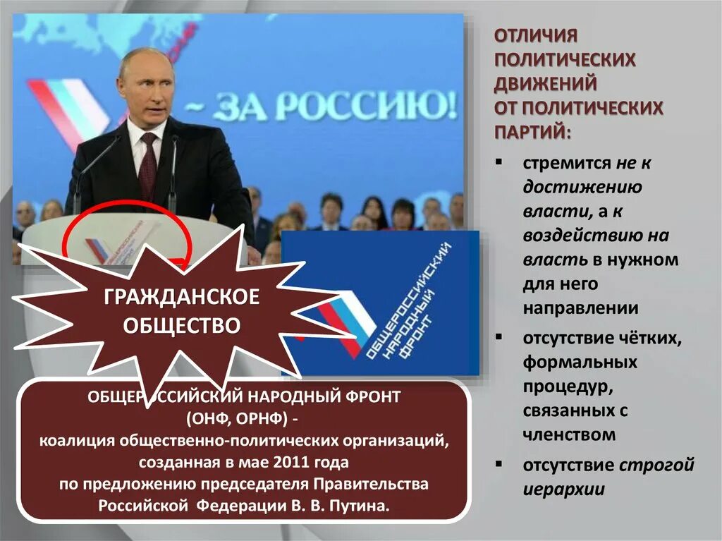Государство и политические партии. Общественно-политические организации и движения. Отличие государства от политической партии. Структр аполитической партии. Политическая партия в отличие от государства.