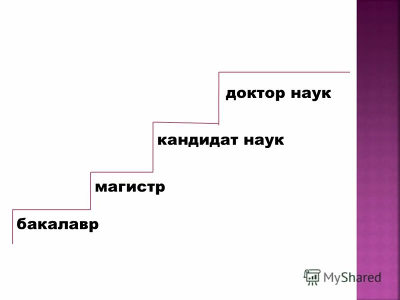 Аспирант это кандидат наук. Магистр кандидат. Кандидат и доктор наук. Ученая степень. Дирекция института.
