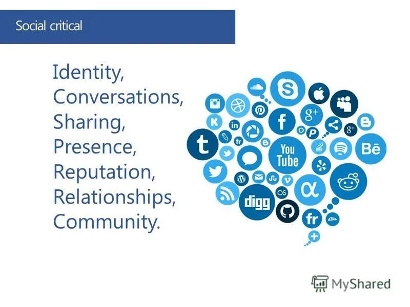 анкета на тему социальные сети. вопросы на тему социальные сети. вопросы на тему социальные сети.
