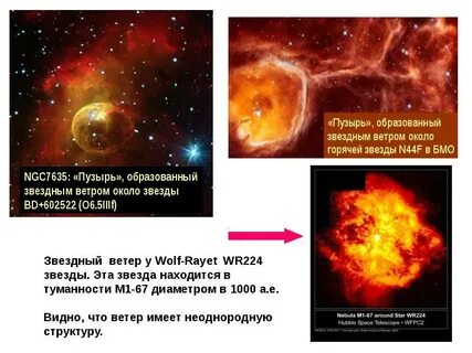 Переменные и нестационарные звезды