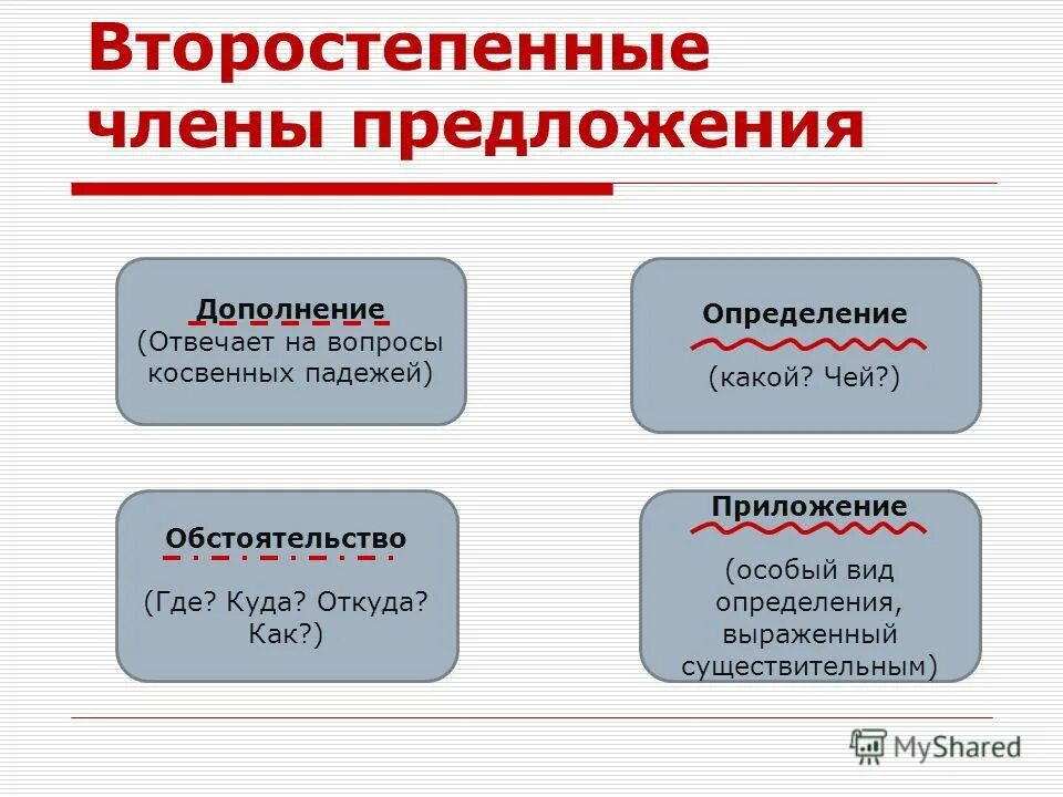 Исполняющую отвечает на вопрос. Как подчеркивать приложение. Дополнение определение обстоятельство как подчёркивать. Как подчеркивается приложение в русском языке. Дополнение как подчеркнуть.