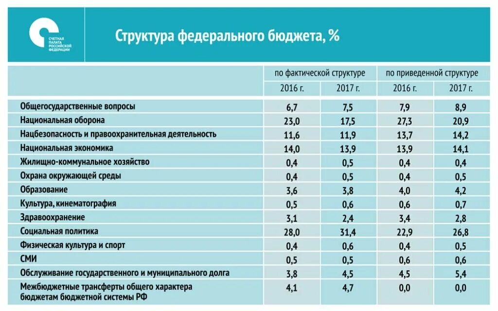 Приоритеты бюджетной политики. Проставьте приоритеты бюджетных мест по основному приему. Проставьте приоритеты бюджетных мест по основному приему. Порядок зачисления в вуз. Институты с большим количеством бюджетных мест.