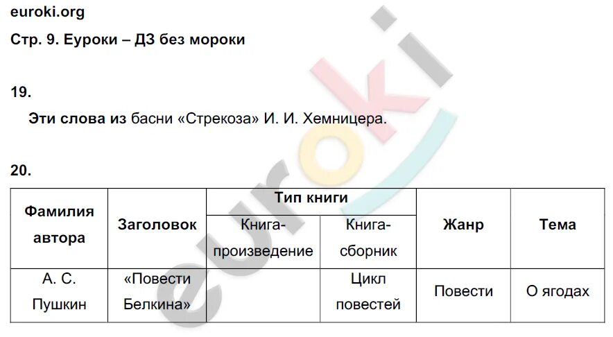 Литература рабочая тетрадь 4 класс стр. Контрольная работа по литературному чтению 4 класс ефросинина. литература 4 класс ефросинина - тетрадь для контрольных работ. контрольные работы по литературному чтению 3 класс ефросинина. контрольные по литературе 4 класс ефросинина.