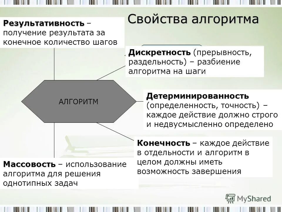 В чем важность формального исполнения алгоритма. Свойства алгоритма результативность. свойства алгоритм резульитативность. формальное исполнение алгоритма это. результативность алгоритма пример.