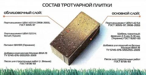 Пропорции для тротуарной плитки с цементом м500