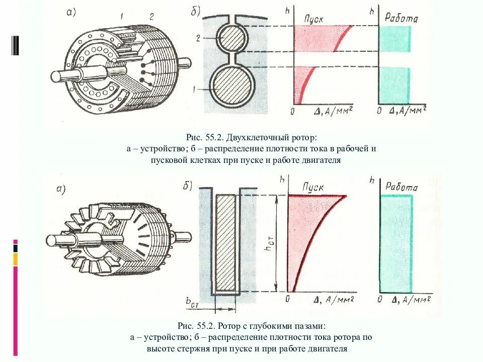 Скос пазов ротора. Роторные лопатки пневмоинструмента. Трапецеидальный паз ротора. Продольные пазы ротора. Асинхронные двигатели с глубокими пазами на роторе.