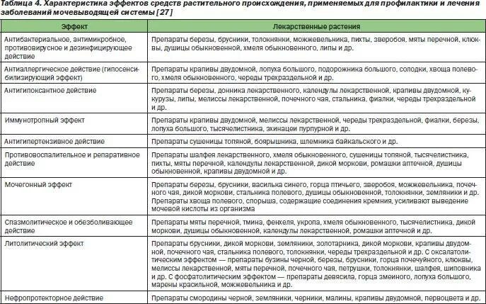 Диета при обострении пиелонефрита. Диета при пиелонефрите таблица. особенности диеты при пиелонефрите у детей. питание при хроническом пиелонефрите. хронический пиелонефрит диета.