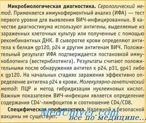 Антитела к вич 1 2 антиген p24. Антитела к вич 1 2 антиген p24
