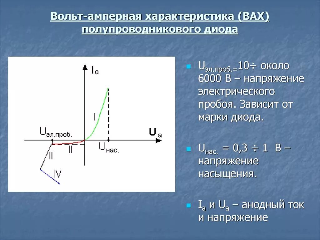 Пробой полупроводникового диода. Вах диода 1n3600. Вольт амперная характеристика полупроводникового. Вах полупроводникового диода 2c156. Вах полупроводникового диода график.