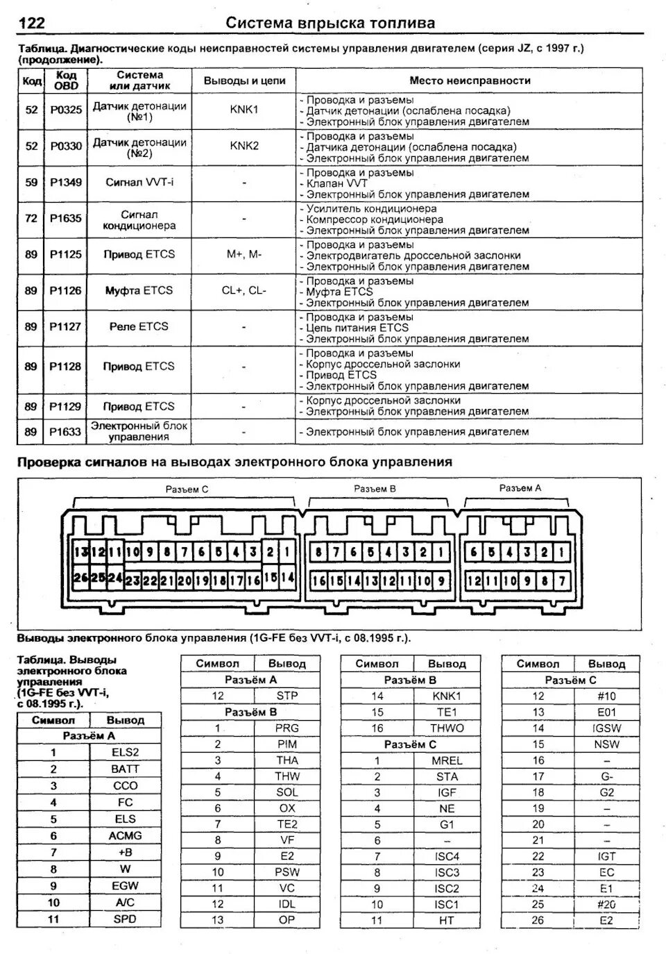 Типовые параметры январь 7. Схема блока управления двигателем 2lthe. Программа блока управления двигателем. Эбу микас 12. 5.