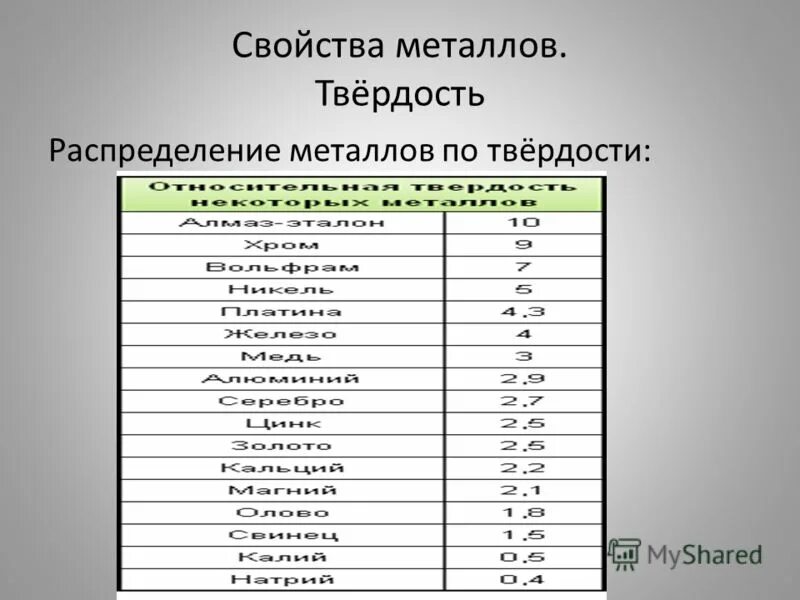 Твердость металлов и сплавов. Твердость металлов и сплавов