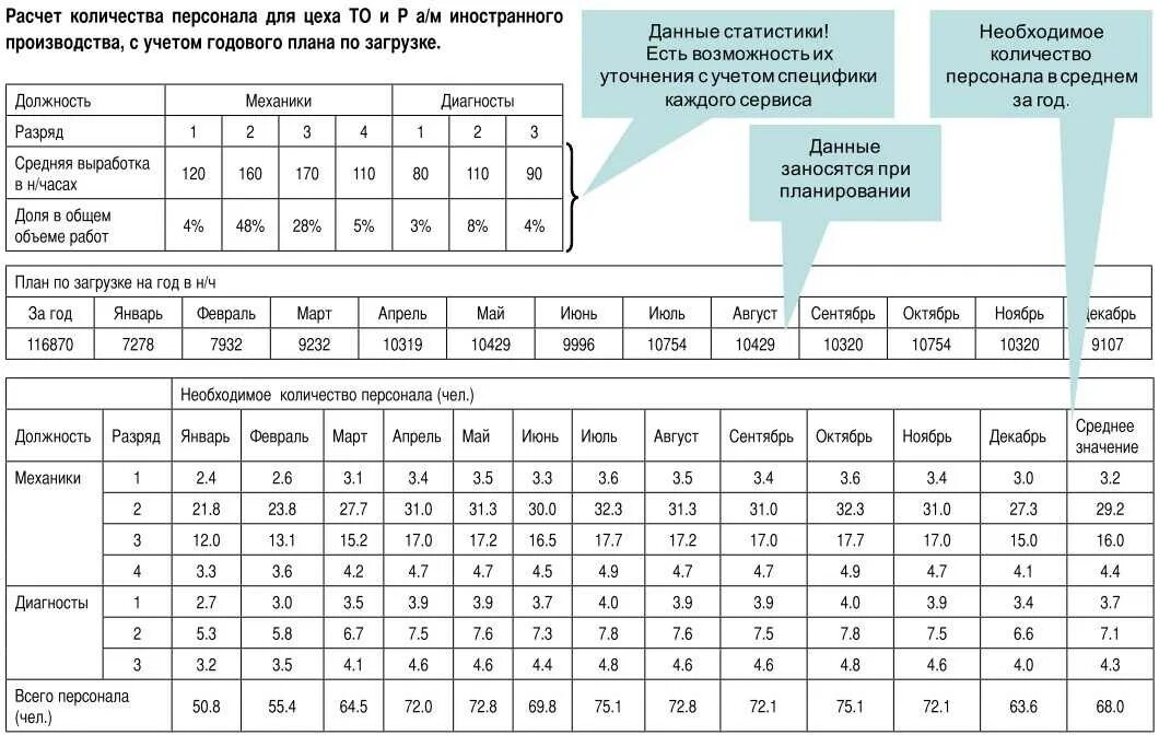 Сколько часов на автомате. Расчет численности персонала. Расчёт численности персонала на примере. Численность персонала таблица. Расчет нормативной численности персонала пример.