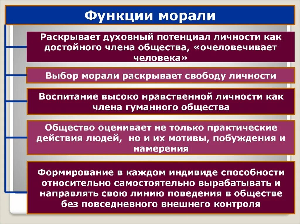 Вся преобразовательная деятельность человека и ее результат. Функции морали в обществе. Духовный потенциал. Преобразовательная деятельность человека. Функции профессиональной морали.