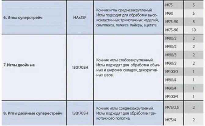 Иглы для швейных машин маркировка и расшифровка. Таблица швейных игл для швейной машинки. Расшифровка маркировки швейных игл для промышленных машин. Маркировка двойных игл для швейных машин.