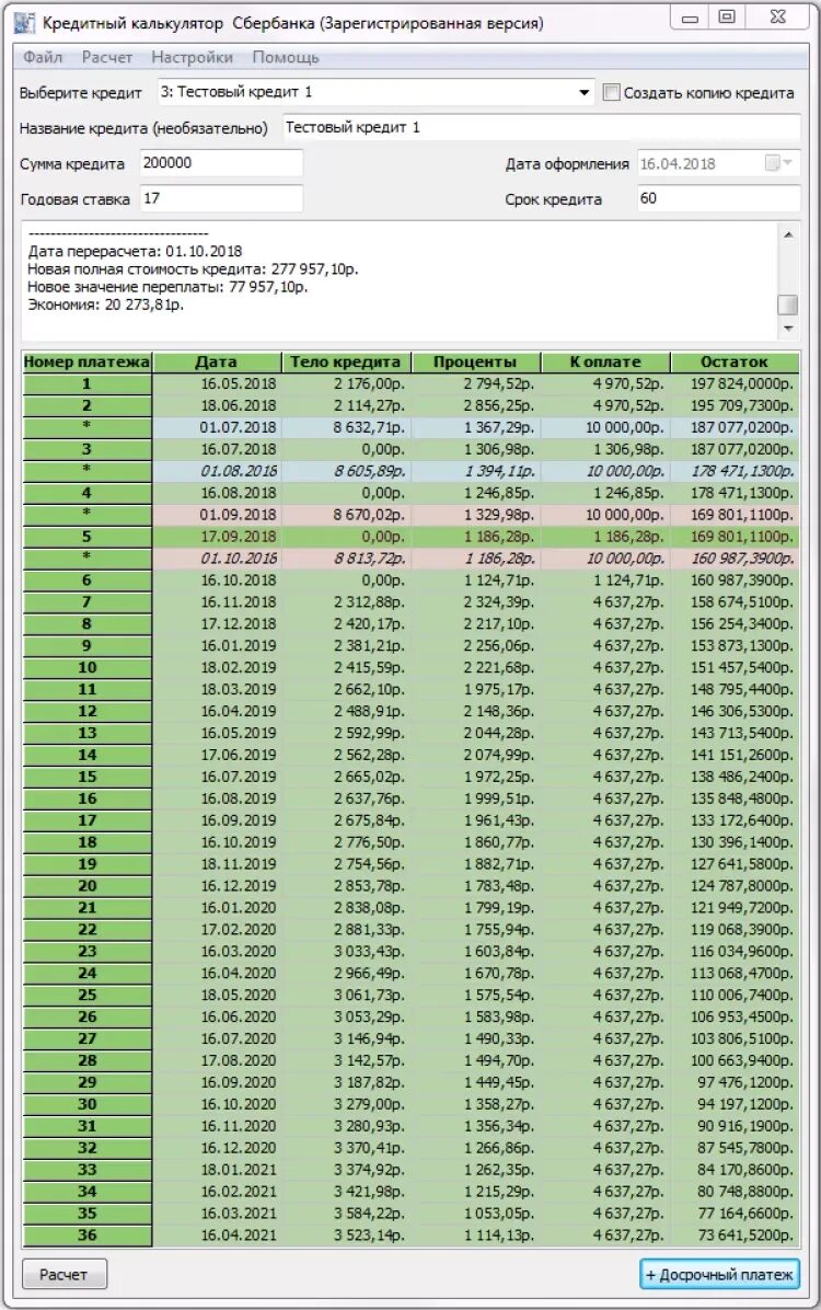 Кредитный калькулятор сбербанка с досрочным погашением. Кредитный калькулятор Сбербанка. Расчет кредита. Рассчитать кредит калькулятор. Калькулятор Сбер кредитный Сбербанка.