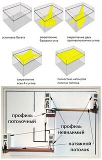 Натяжные потолки монтаж углов