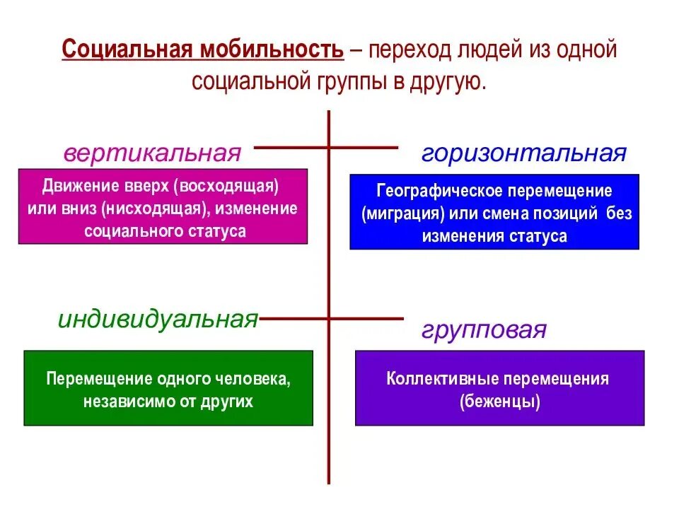 Критерии горизонтальной мобильности