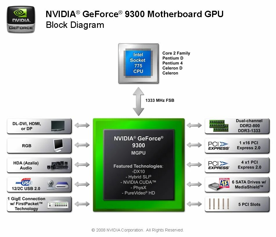 Ion Series NVIDIA. Графический процессор NVIDIA. NVIDIA ion Intel Atom. Nvidia ion