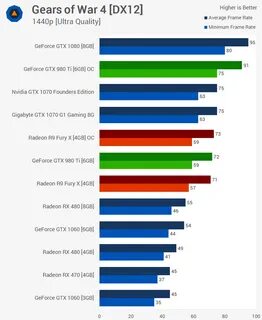 Radeon vs