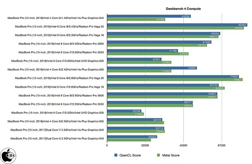 Intel iris graphics. Intel Iris xe Graphics характеристики видеокарты. MACBOOK Pro 13 Geekbench.