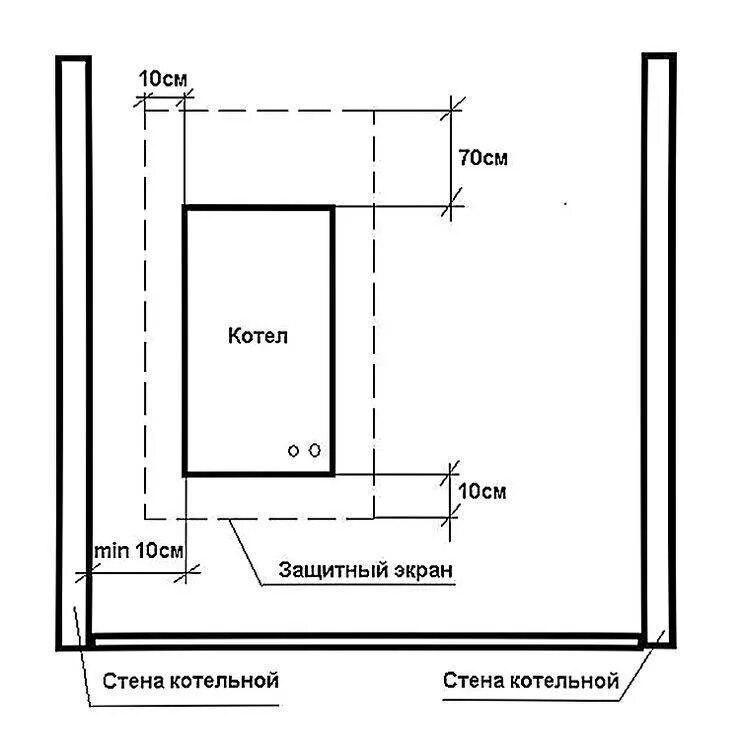 Нормы для котельной в частном доме с газовым котлом. Нормы котельной в частном доме для газового котла требования Размеры. Нормативы для помещения котельной для газового котла в частном доме. Требования для газовой котельной в частном доме с настенным котлом.