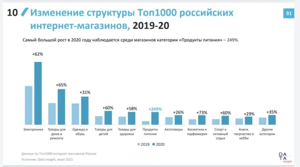 Рост рынка рост бизнеса