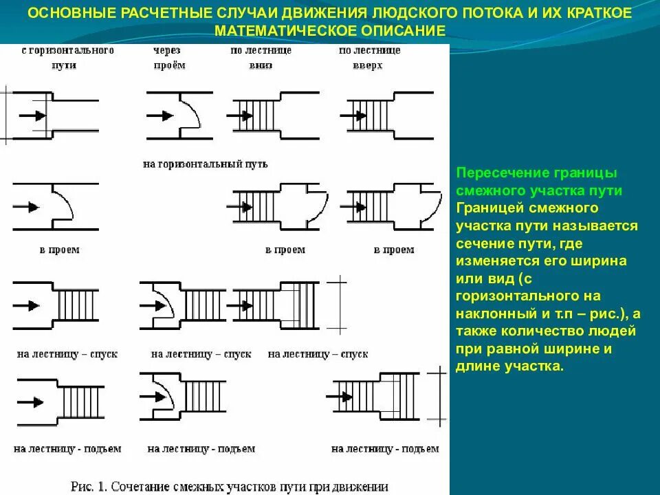 Смежное движение. Основные расчетные случай. Виды людских потоков. Расчетные модели движения людского потока. Схема людских потоков.