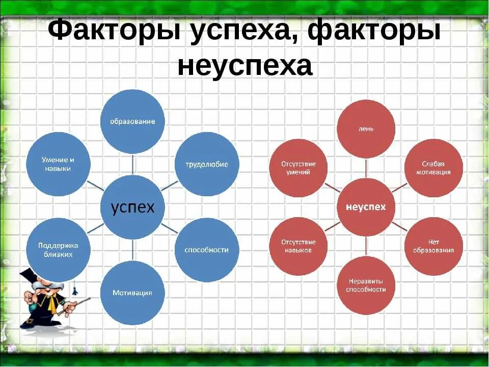 В качестве важных составляющих