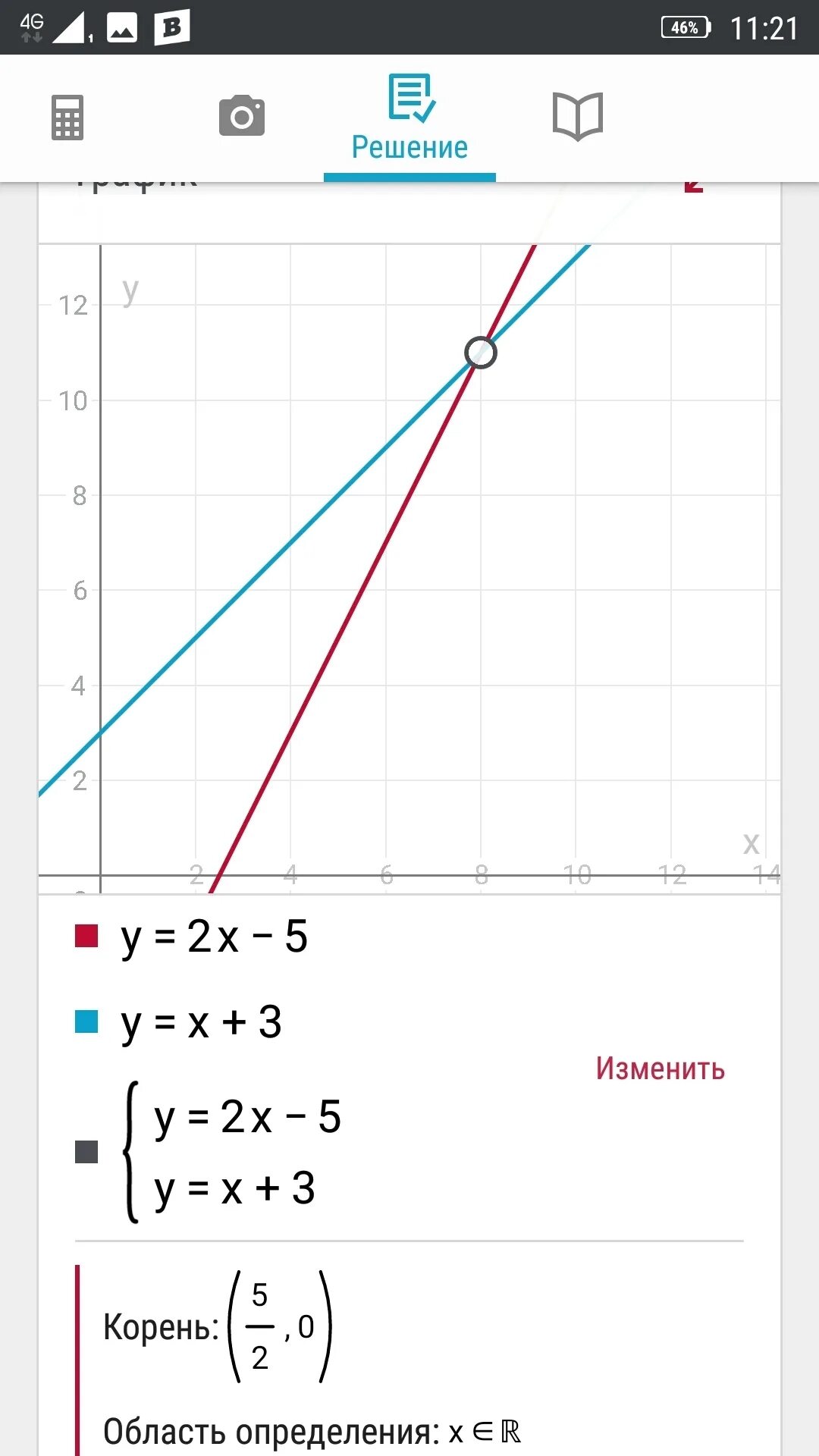 найдите координаты точек пересечения графиков функций y=2x-5 и y=x+3СРОЧНО - Зна