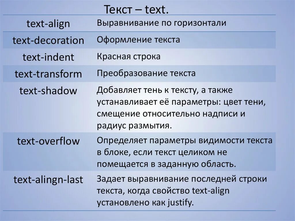 Text-align. Выравнивание текста по горизонтали CSS. Свойство text-align. Выравнивание текста CSS. Тег align