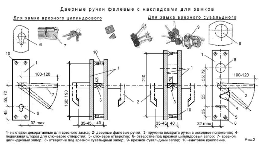 Схема сборки дверной межкомнатной ручки. Схема замка дверного межкомнатного замка. Схема установки врезного замка. Схема дверной ручки межкомнатной.