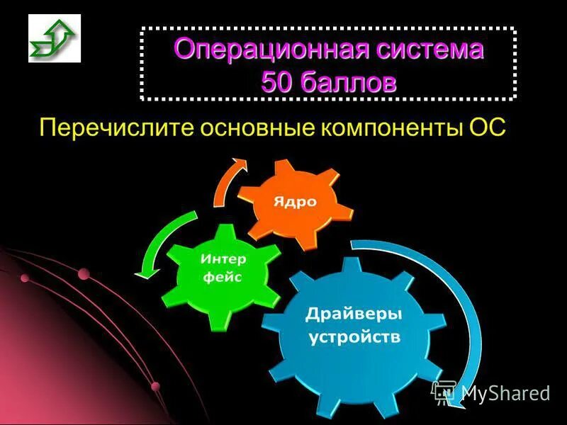 Компоненты ОС. Компоненты операционной системы. Основные компоненты ОС. Основные компоненты операционных систем.