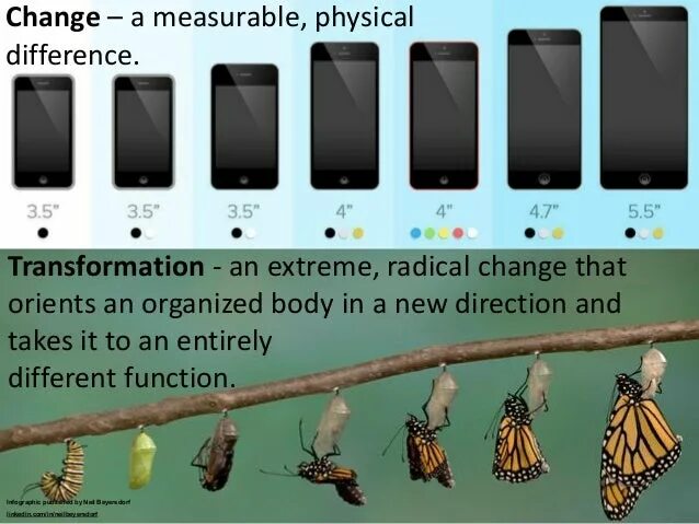 V transformation. Changed transformation. physical transformation. physical transformation тональное средство.